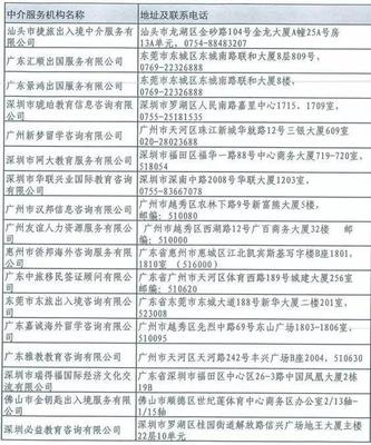 廣東官方認證自費留學中介名單發布 擦亮雙眼，遠離“黑中介”陷阱