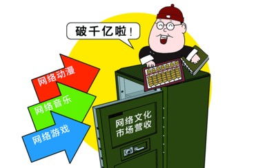 頁游游戲為何需要辦理網絡文化經營許可證？