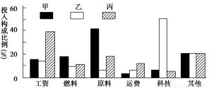 跨國公司全球尋優區的最終目的解析